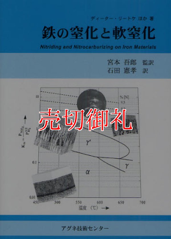 画像1: 鉄の窒化と軟窒化