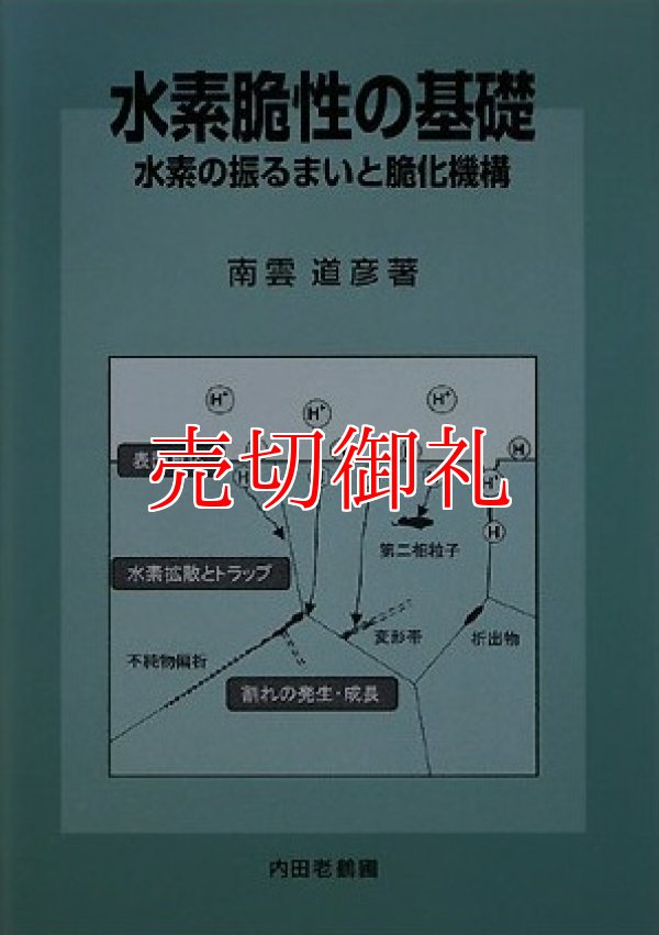 画像1: 水素脆性の基礎　水素の振るまいと脆化機構